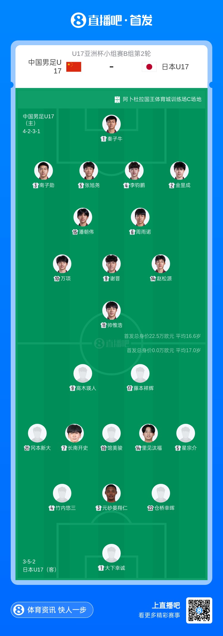 188金宝博体育登录入口-U17亚洲杯中国vs日本首发：万项、帅惟浩、赵松源先发 邝兆镭替补